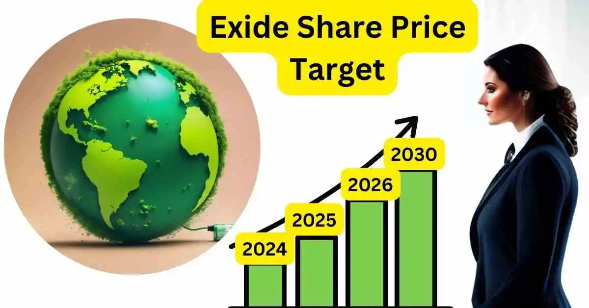 Exide Share Price Target 2024,2025,2026,2030,एक्साइड शेयर प्राइस टारगेट 2024,2025,2026,2030 तक जानकारी