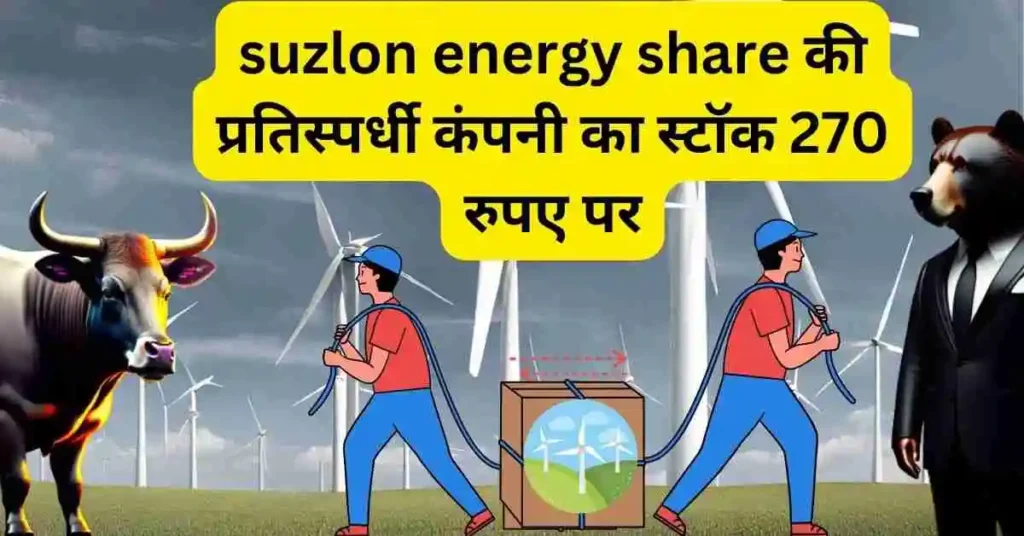 inox wind share news update