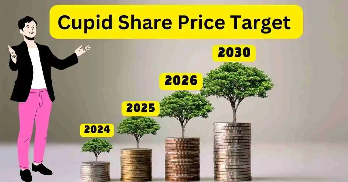 Cupid Share Price Target 2024,2025,2026,2030